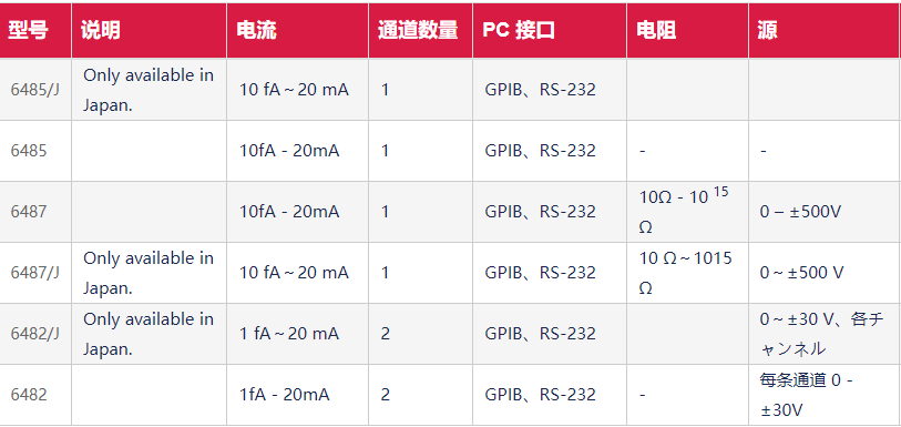 香港最快现场直播记录