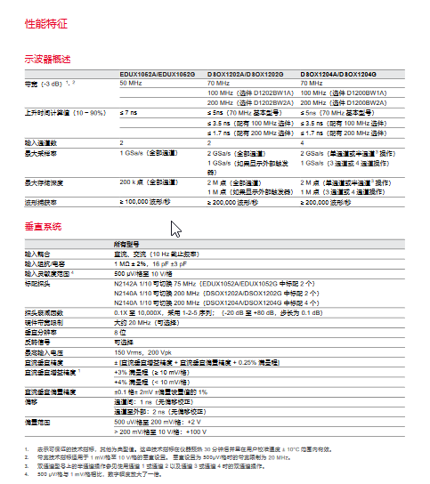 香港最快现场直播记录