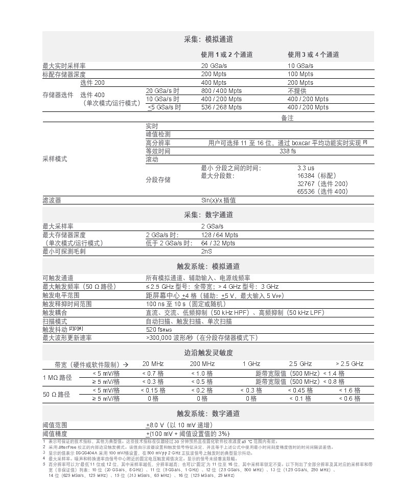 香港最快现场直播记录