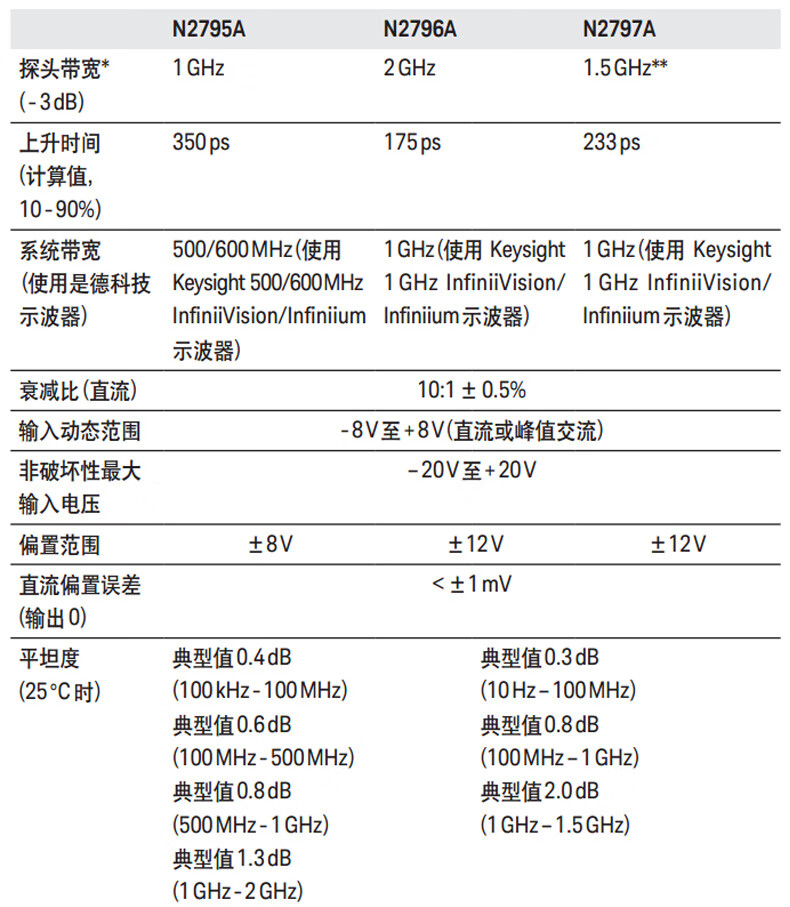 香港最快现场直播记录