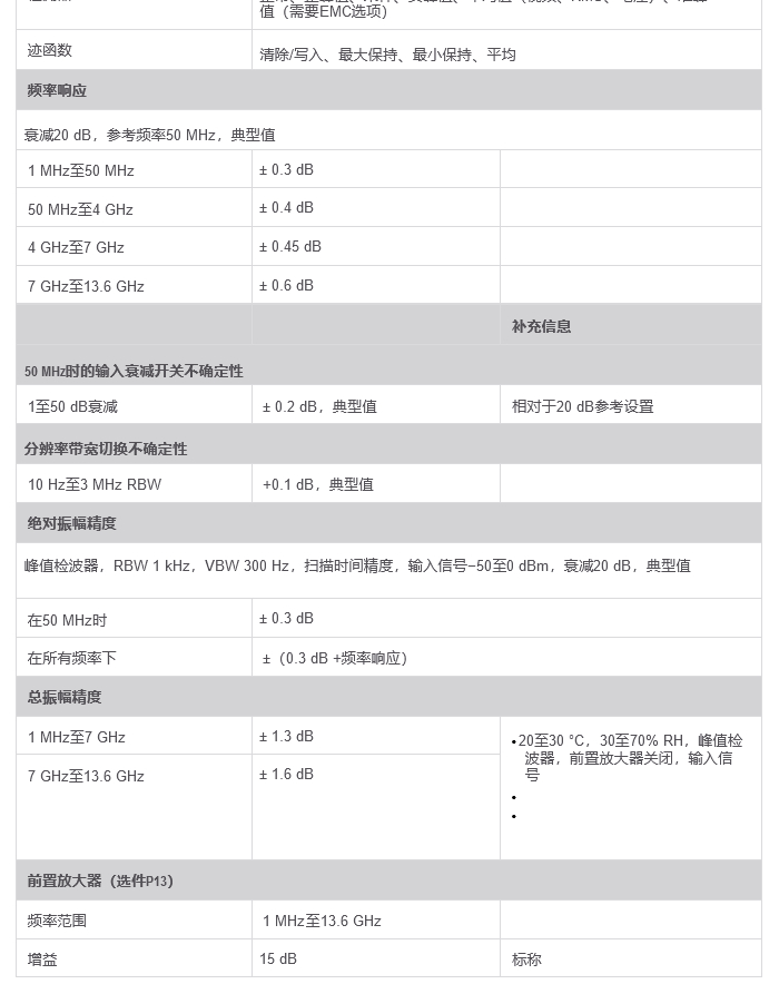 香港最快现场直播记录