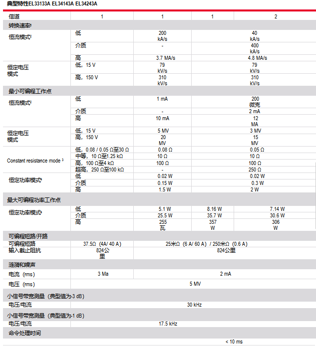 香港最快现场直播记录