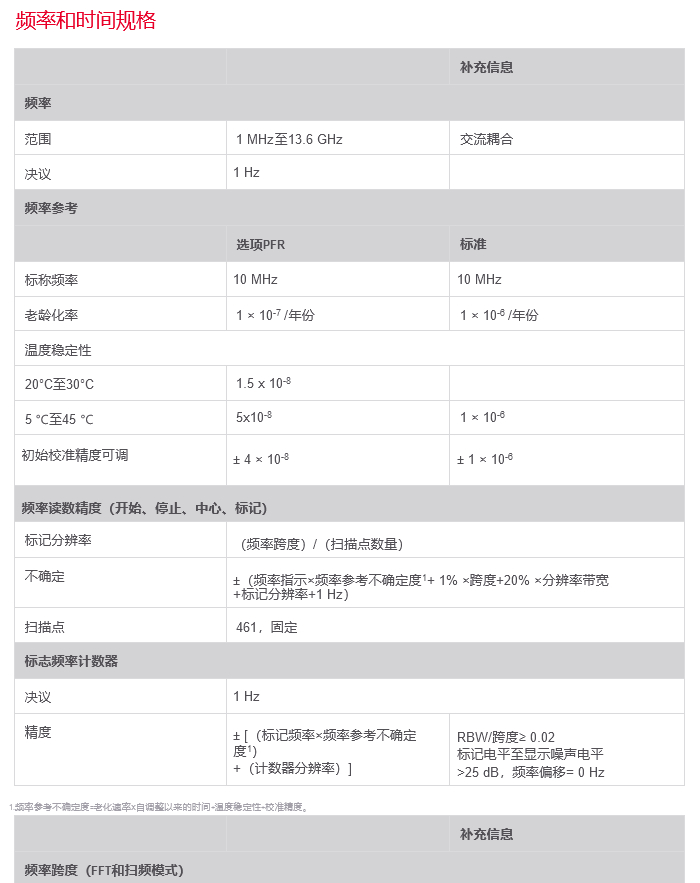 香港最快现场直播记录