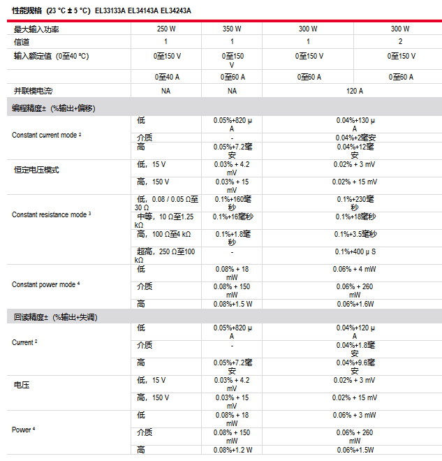 香港最快现场直播记录