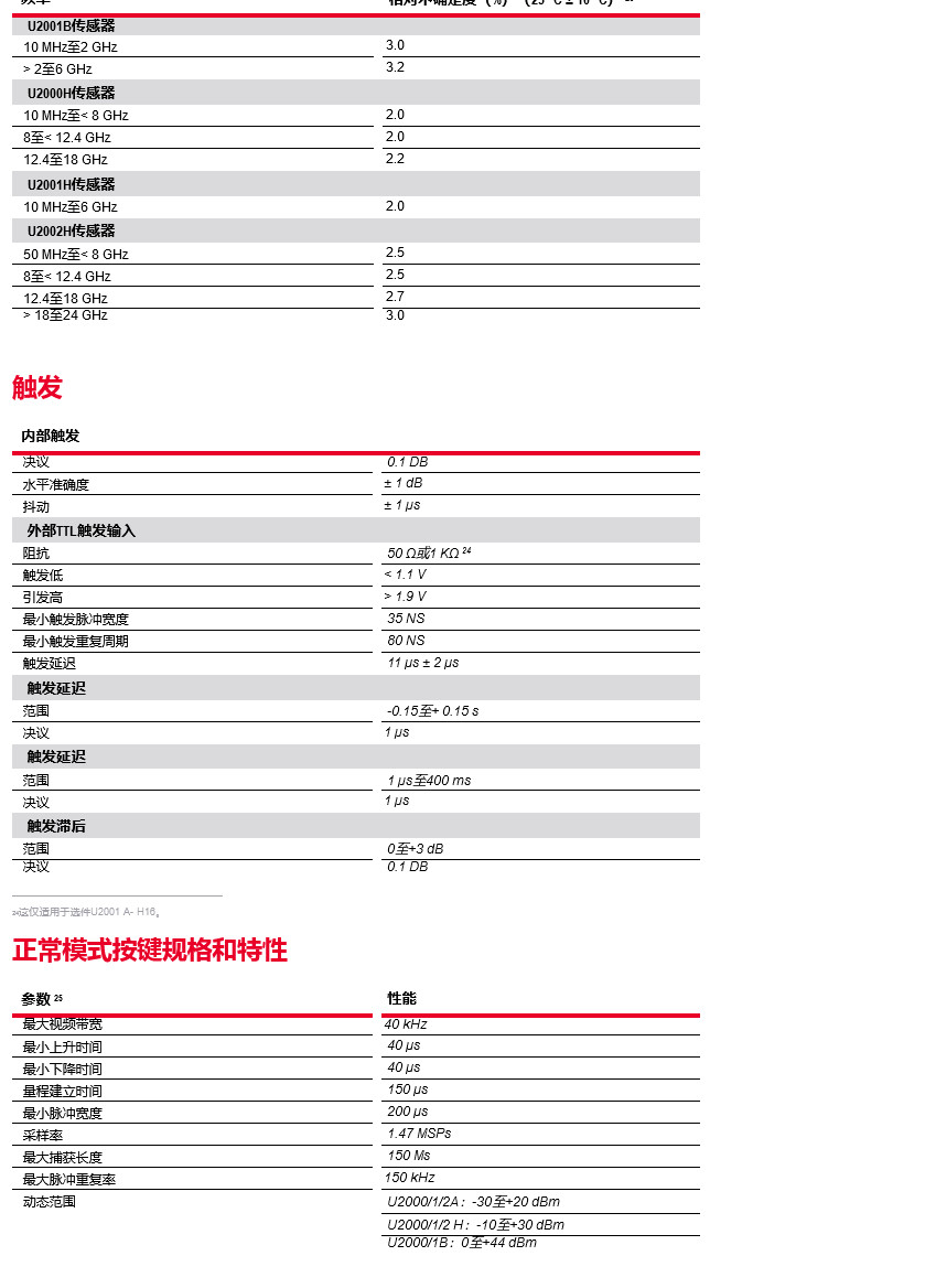 香港最快现场直播记录