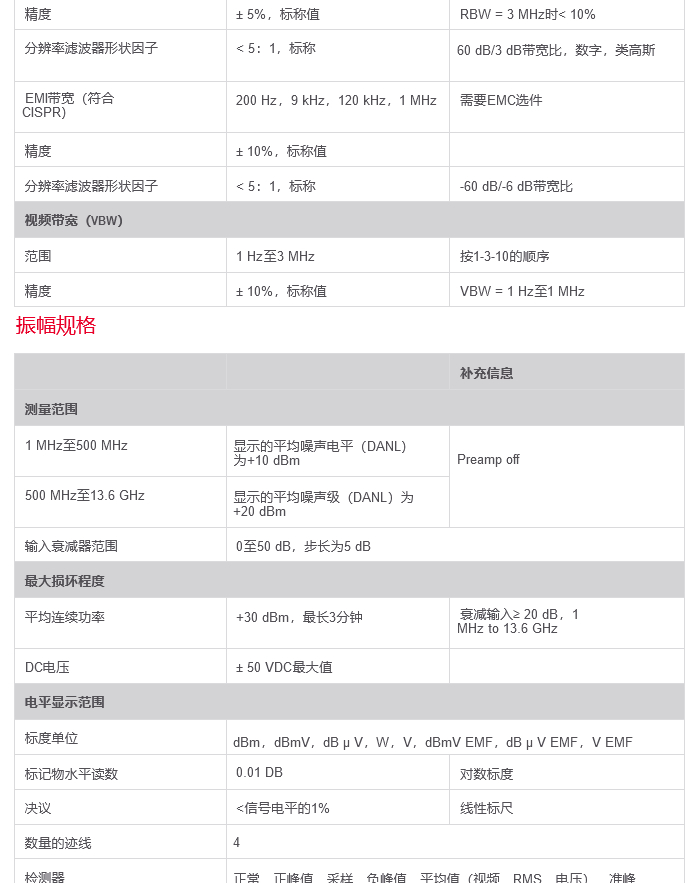 香港最快现场直播记录